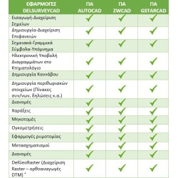 DelSurveyCad for Autocad v9